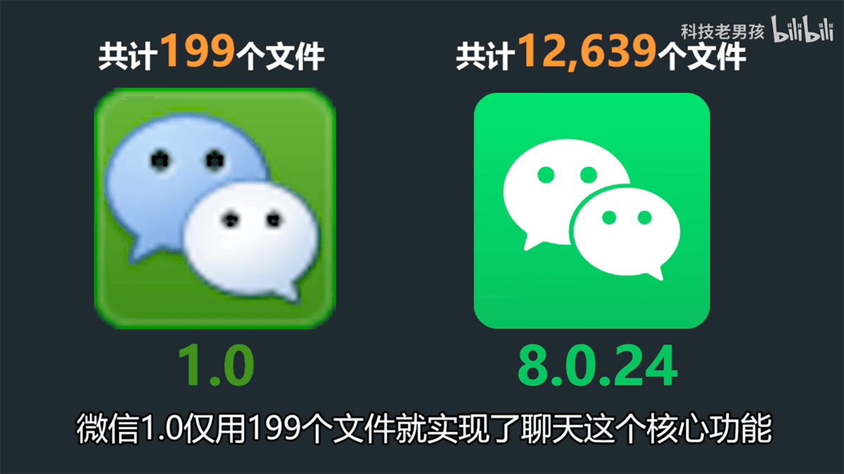 最初的微信 安装包11年来膨胀575倍 第2张 最初的微信 安装包11年来膨胀575倍 第2张