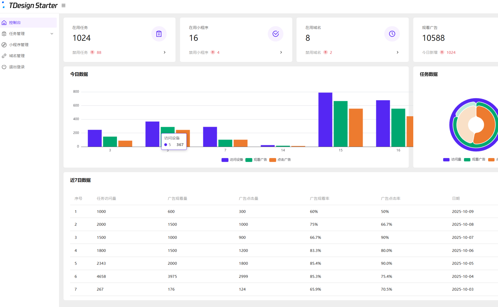 全新流量广告变现系统源码 任务管理系统 开源 第2张 全新流量广告变现系统源码 任务管理系统 开源 第2张